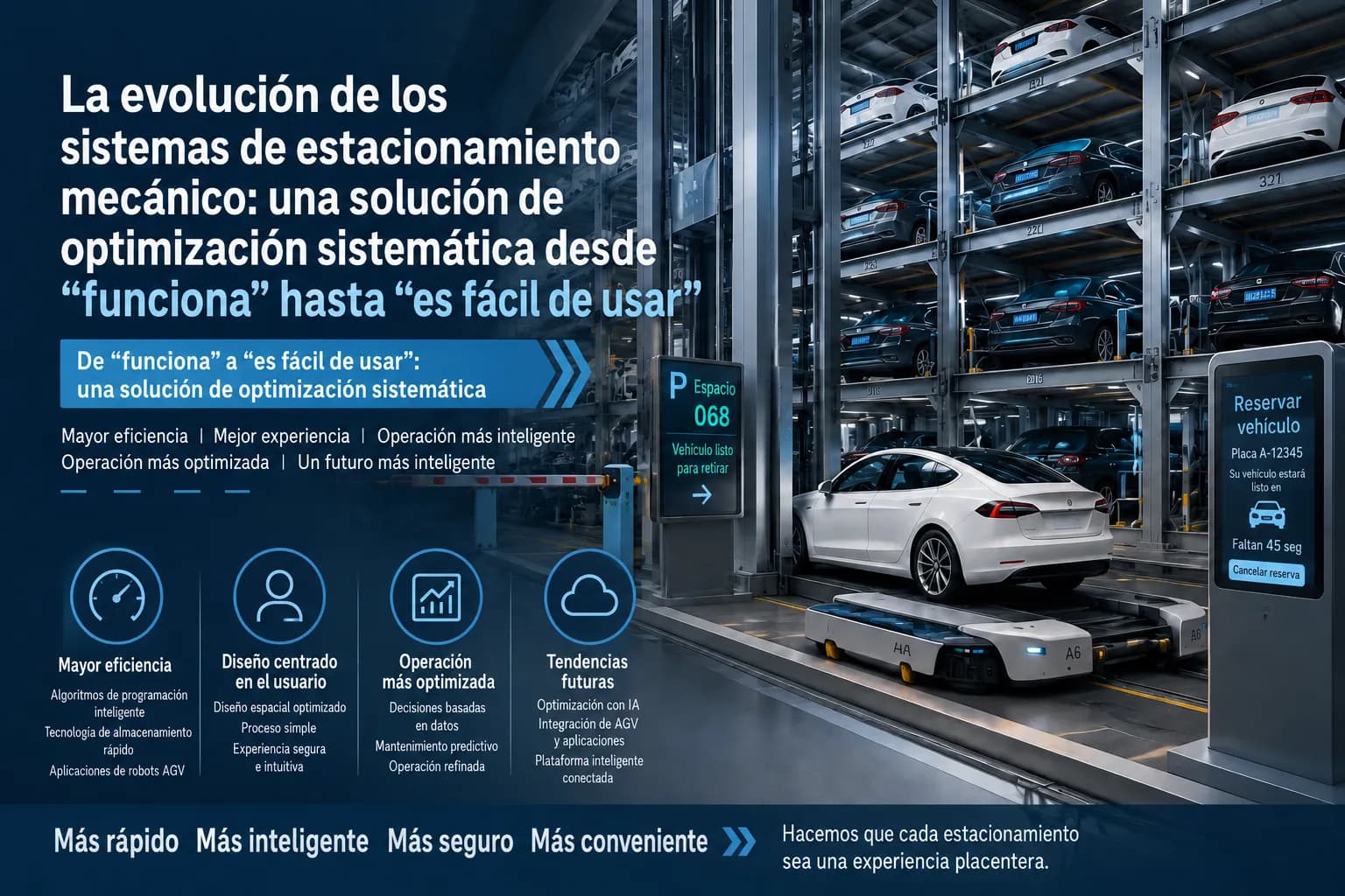 La evolución de los sistemas de estacionamiento mecánico: una solución de optimización sistemática desde “funciona” hasta “es fácil de usar”