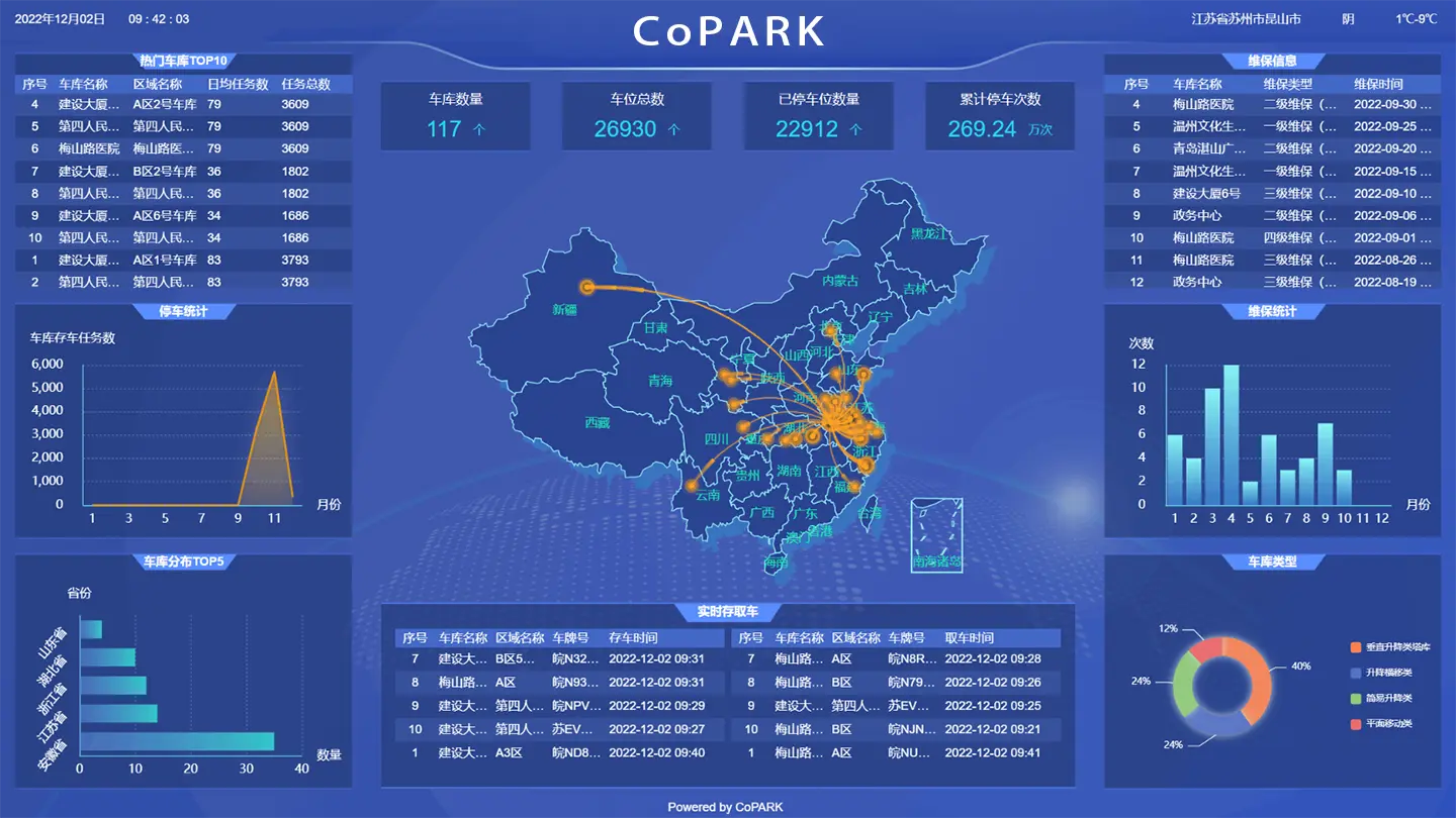Datos y Análisis - CoPARK SMART